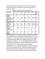 Referāts 'Современный монетаризм и российская экономика', 31.