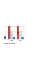 Referāts 'Eurostat datu avoti un galvenie rādītāji', 9.