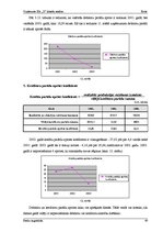 Referāts 'Uzņēmuma SIA "X" finanšu analīze', 40.