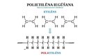 Prezentācija 'Polimerizācija', 4.