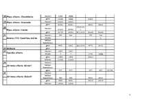 Prakses atskaite 'Atskaite par kurināmo datu salīdzināšanu no valsts statistikas pārskata "2-Gaiss', 13.