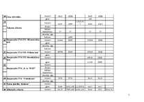 Prakses atskaite 'Atskaite par kurināmo datu salīdzināšanu no valsts statistikas pārskata "2-Gaiss', 15.