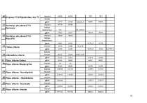 Prakses atskaite 'Atskaite par kurināmo datu salīdzināšanu no valsts statistikas pārskata "2-Gaiss', 20.