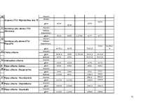 Prakses atskaite 'Atskaite par kurināmo datu salīdzināšanu no valsts statistikas pārskata "2-Gaiss', 28.