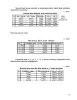 Referāts 'Jonu apmaiņas process bentonītā un tā pārveidošana par nātrija montmorilonītu', 32.