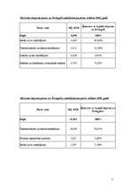 Referāts 'Starptautiskās attiecības starp Latviju un Portugāli', 3.