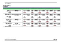 Biznesa plāns 'Financial Plan for Start-up Company', 24.