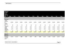 Biznesa plāns 'Financial Plan for Start-up Company', 26.