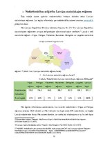 Referāts 'Nodarbinātības atšķirības starp dzimumiem un Latvijas reģioniem 2016.gadā', 10.