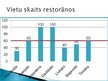 Prezentācija 'Konkurence Siguldas ēdināšanas uzņēmumu sektorā', 7.