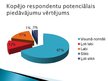 Prezentācija 'Konkurence Siguldas ēdināšanas uzņēmumu sektorā', 12.