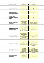 Referāts 'AMD - pasaules integrālo mikroshēmu piegādātājs', 21.