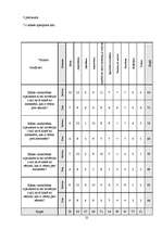 Referāts 'Vardarbības izpausmes Rīgas pilsētas Pļavnieku ģimnāzijas 7. un 9.klasē', 25.