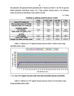 Diplomdarbs 'GPON tīkla caurlaides spējas un funkcionēšanas kvalitātēs izpēte uz imitējošā mo', 48.