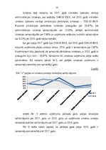 Referāts 'SIA X finanšu darbības rezultātu analīze', 14.