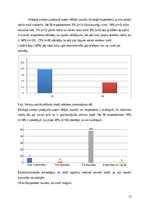 Referāts 'Rēzeknes Valsts poļu ģimnāzijas jauniešu atkarība no viedierīcēm', 15.