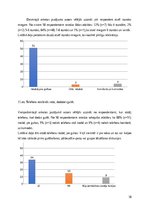 Referāts 'Rēzeknes Valsts poļu ģimnāzijas jauniešu atkarība no viedierīcēm', 16.