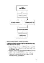 Referāts 'Konkurētspējas paaugstināšanas projekts uzņēmumā "Aldaris"', 20.