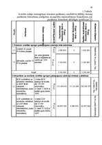 Diplomdarbs 'Valsts budžeta finansēto veselības aprūpes pakalpojumu attīstības analīze', 29.