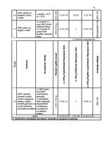 Diplomdarbs 'Valsts budžeta finansēto veselības aprūpes pakalpojumu attīstības analīze', 33.