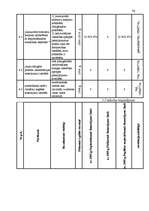 Diplomdarbs 'Valsts budžeta finansēto veselības aprūpes pakalpojumu attīstības analīze', 34.