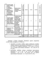 Diplomdarbs 'Valsts budžeta finansēto veselības aprūpes pakalpojumu attīstības analīze', 35.