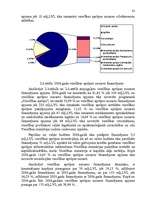 Diplomdarbs 'Valsts budžeta finansēto veselības aprūpes pakalpojumu attīstības analīze', 61.