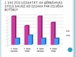 Referāts 'Latvijas Universitātes Ekonomikas un Vadības fakultātes studentu attieksme pret ', 16.