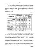 Referāts 'SIA „R” finanšu analīze', 12.