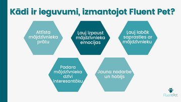 Prezentācija 'Inovatīva produkta virzīšana Fluent Pet', 8.