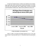 Referāts 'AS "Rīgas Piena kombināts" pārdošanas veicināšanas pasākumu novērtējums', 17.