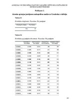 Diplomdarbs 'Agresijas un personības faktoru sakarību izpēte  ieslodzītajiem un netiesātajiem', 143.