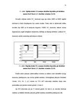 Diplomdarbs 'Biodegvielas nozares analīze un nākotnes vīzija', 70.