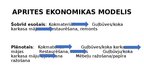 Prezentācija 'Aprites ekonomikas modelis SIA "ENGELS HUS"', 3.