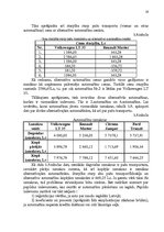 Referāts 'Pārvadājumu sistēmas pilnveidošana ražošanas uzņēmumā SIA "Ega"', 19.