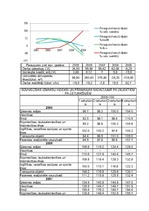 Paraugs 'Nekustamā īpašuma tirgus apskats', 3.