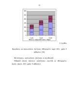 Diplomdarbs 'Vērtspapīru tirgus stagnācija LR un tās novēršanas iespējas', 82.