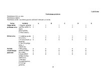 Referāts 'Sociālās adaptācijas norises problēmjautājumi', 29.