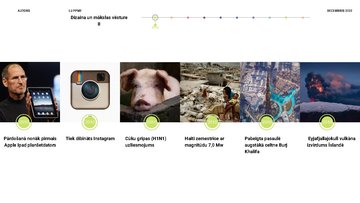 Prezentācija 'Svarīgu kultūras faktu pārskats 2010-2019', 2.