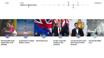 Prezentācija 'Svarīgu kultūras faktu pārskats 2010-2019', 5.