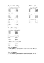 Konspekts 'Finanšu pārskatu analīze (aprēķini)', 24.