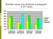 Prezentācija 'Konflikti skolēnu un pedagogu saskarsmē 9.klasē', 4.