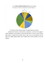 Prakses atskaite 'Augšņu digitālās kartes analīze. Augšņu daudzveidības,  telpiskās izplatības un ', 18.