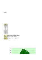 Paraugs 'Ekonomiskā prognozēšana. Peļņas modelēšana', 9.