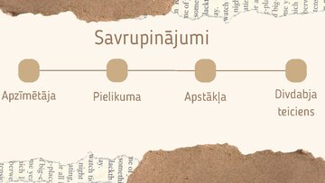 Prezentācija 'Savrupinājumi', 3.