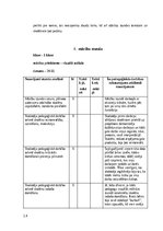 Prakses atskaite 'Prakse II (Sākumizglītības skolotājs 1. - 3. klase)', 14.