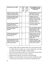 Prakses atskaite 'Prakse II (Sākumizglītības skolotājs 1. - 3. klase)', 16.