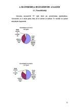 Referāts 'Finansiālās darbības analīze zemnieku saimniecībā "X"', 25.