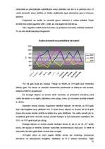 Referāts 'Finansiālās darbības analīze zemnieku saimniecībā "X"', 33.