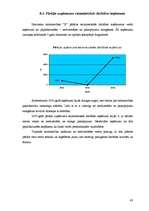 Referāts 'Finansiālās darbības analīze zemnieku saimniecībā "X"', 43.